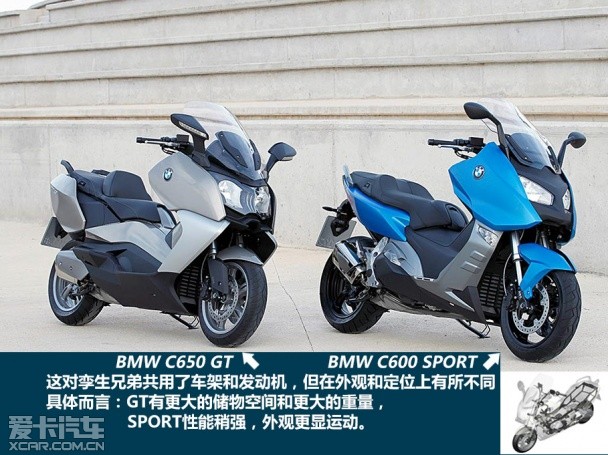 在城市中旅行感受寶馬摩托車c650gt