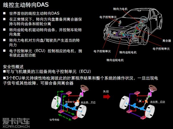 英菲尼迪2014款英菲尼迪Q50