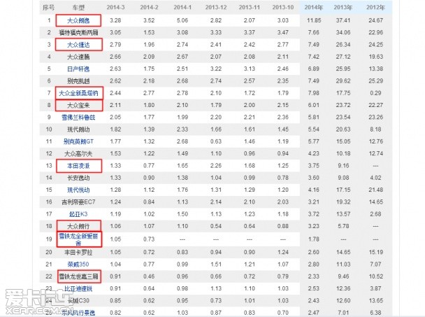 长安福特2014款福睿斯