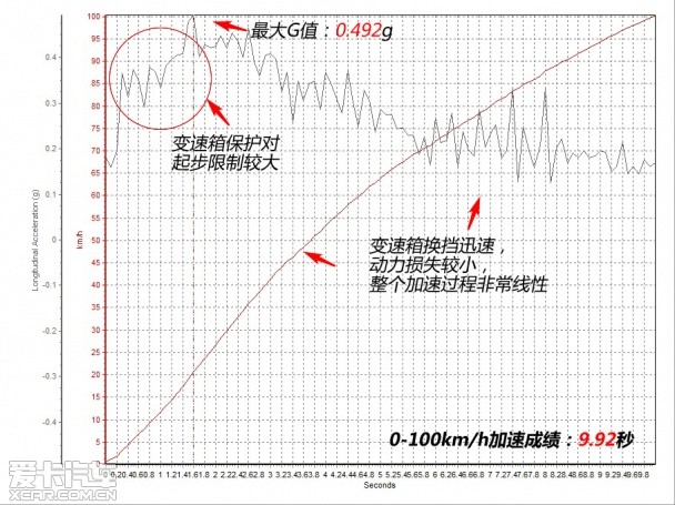 运动其表 个性其中 测试宝来Sportline