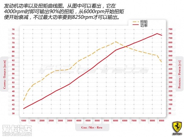 法拉利2013款F12berlinetta