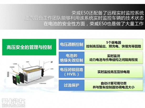 上汽荣威2013款荣威E50