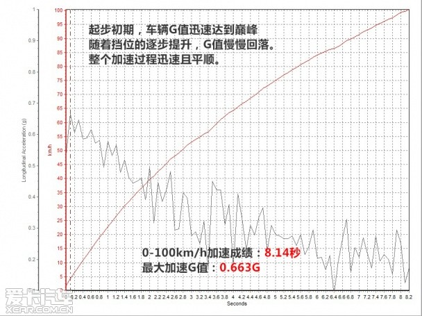 英菲尼迪2014款英菲尼迪Q50