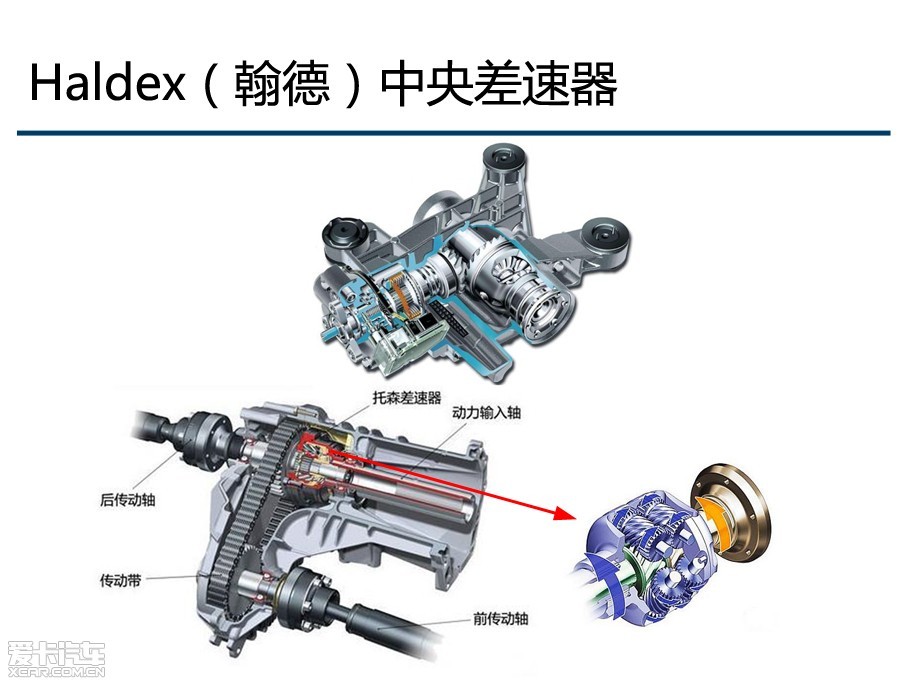 > 解析4motion四驱系统