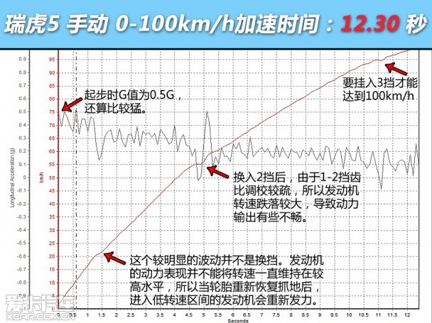 奇瑞汽车2014款瑞虎5