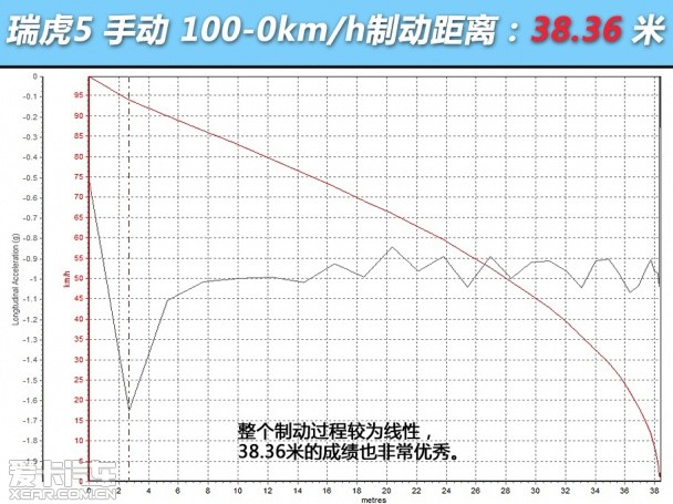 奇瑞汽车2014款瑞虎5