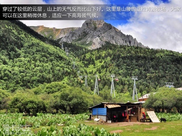 锋驭香格里拉游记