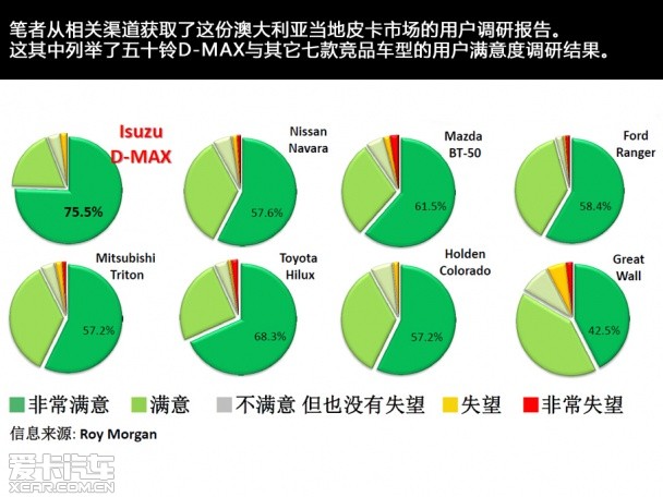 江西五十铃2014款D-MAX