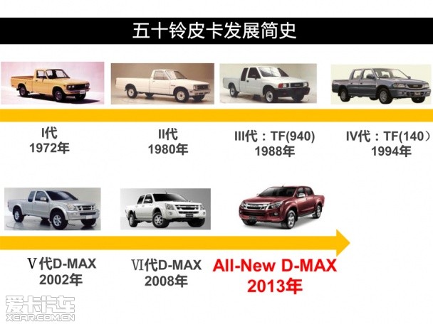 江西五十铃2014款D-MAX