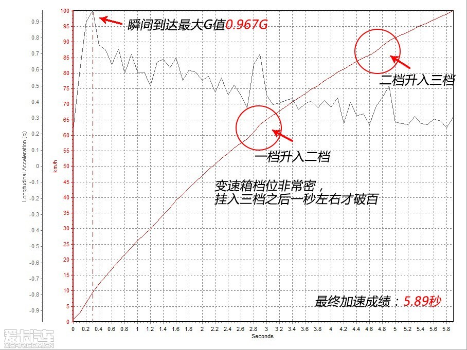 X4ΪڶSUVԼص㷢ӵ쾡£ۼ۷沢ռƣҲԿ϶ǱX4ڸԺSUVһϸгѾǰ