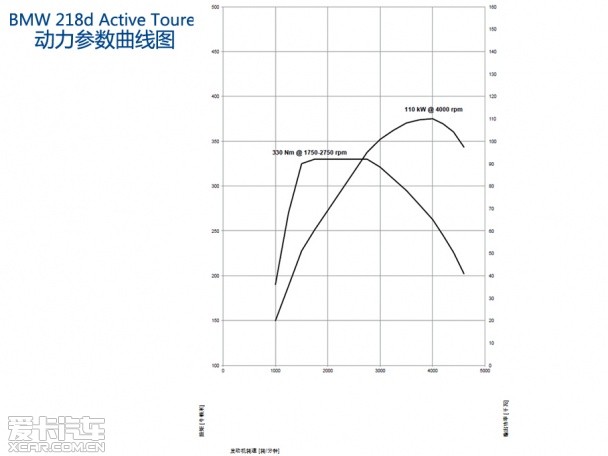 成功的革命 试驾BMW 2系Active Tourer