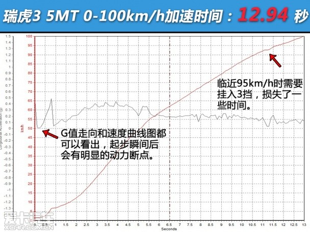 奇瑞汽车2014款瑞虎3