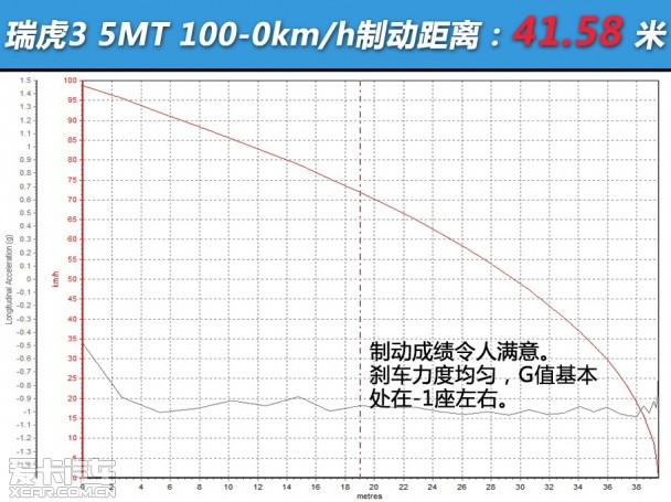 奇瑞汽车2014款瑞虎3