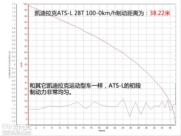 测试凯迪拉克ATS-L
