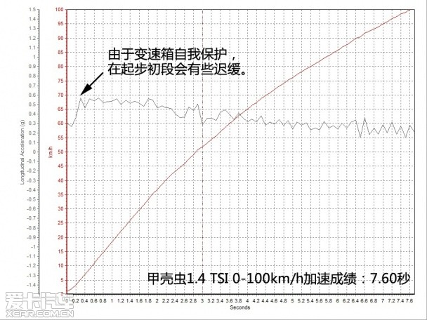 “虫”组基因 测试大众进口汽车甲壳虫