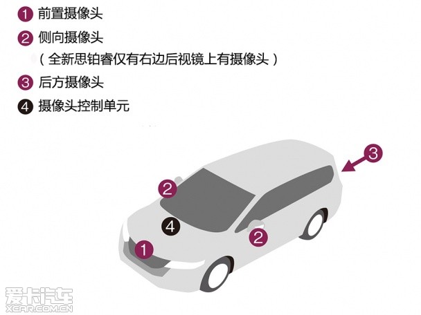 思铂睿技术解析