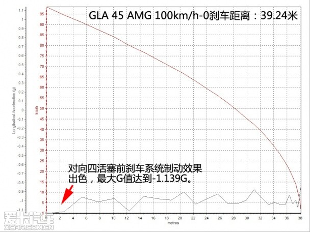 暴躁的独行侠 爱卡测试奔驰GLA 45 AMG