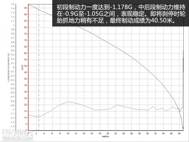 测试哈弗H9