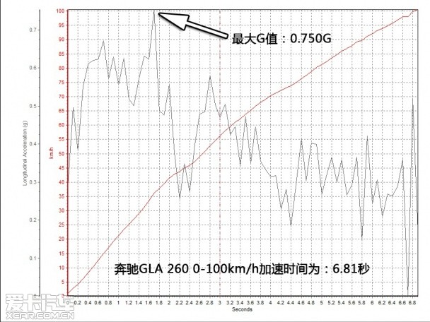 GLA260试驾