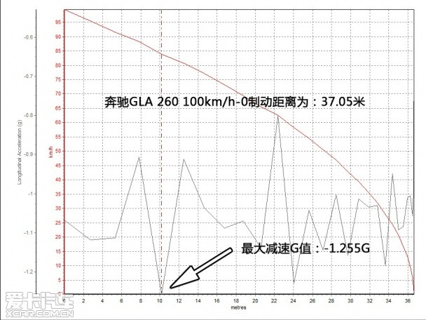 GLA260试驾