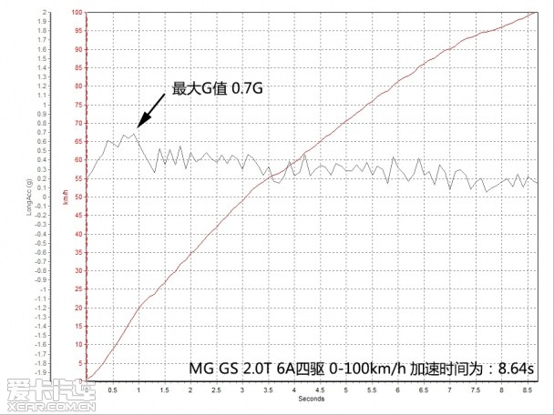 MG2015款MG GS