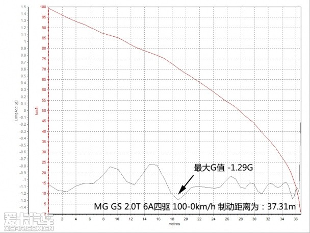 MG2015款MG GS