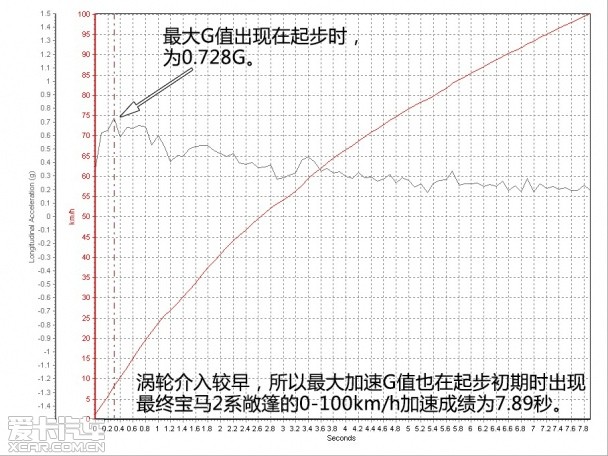 测试