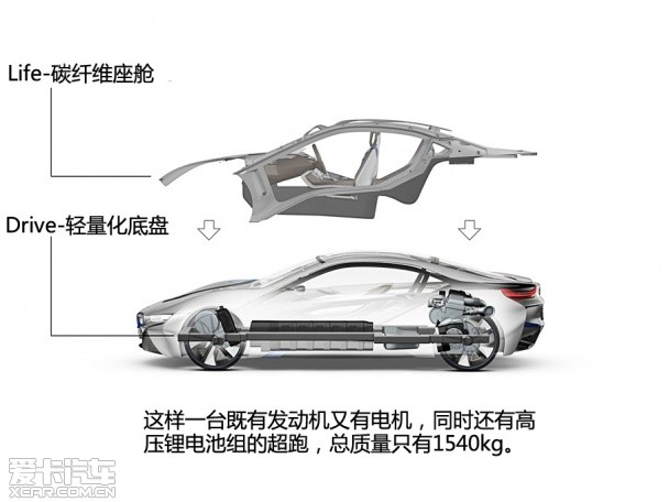 宝马(进口)2014款宝马i8