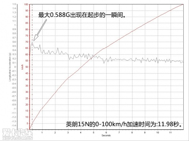 上海通用别克2015款全新英朗