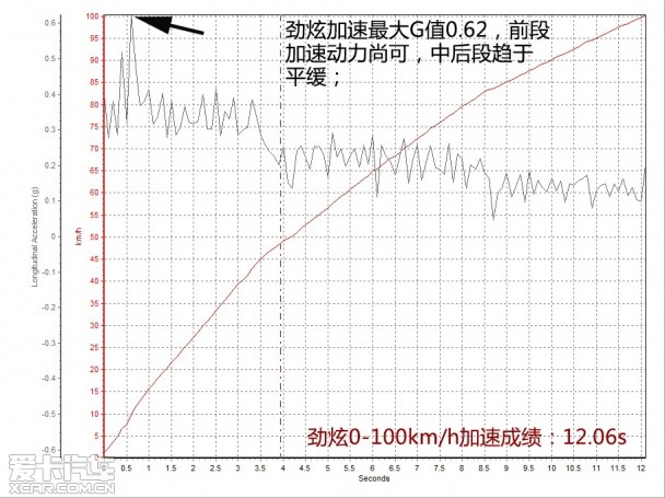 广汽三菱2015款劲炫ASX