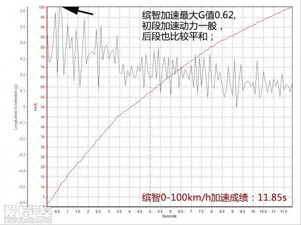 广汽三菱2015款劲炫ASX