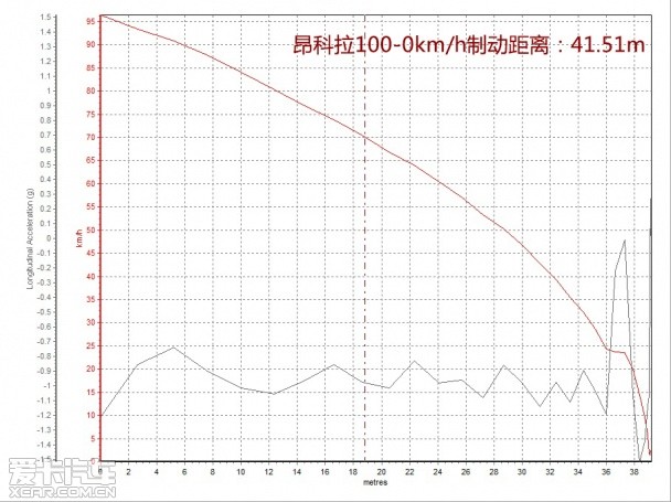 广汽三菱2015款劲炫ASX