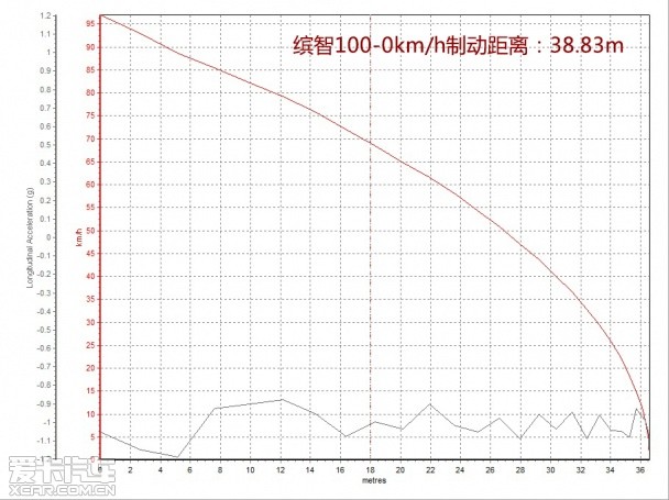 广汽三菱2015款劲炫ASX