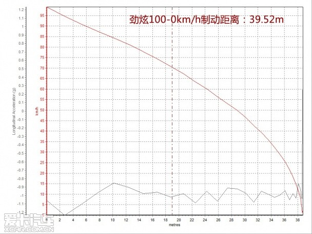 广汽三菱2015款劲炫ASX