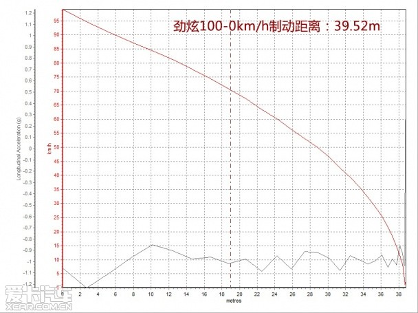 广汽三菱2015款劲炫ASX