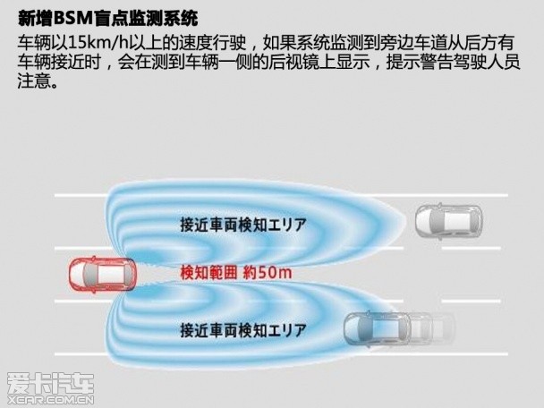 长安马自达2015款马自达CX-5