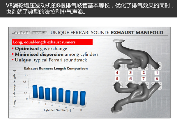 法拉利的闪电侠 海外试驾法拉利488 GTB