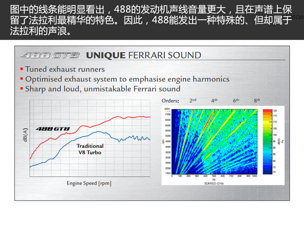 法拉利的闪电侠 海外试驾法拉利488 GTB
