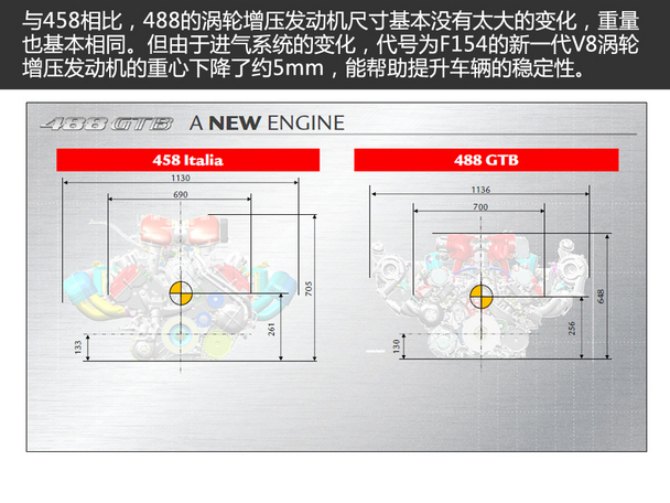 法拉利的闪电侠 海外试驾法拉利488 GTB