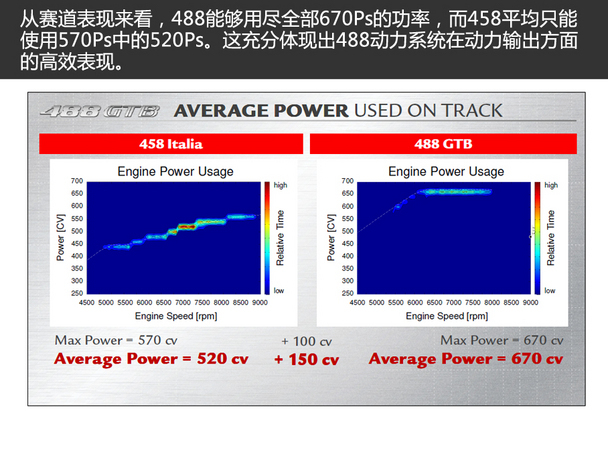 法拉利的闪电侠 海外试驾法拉利488 GTB