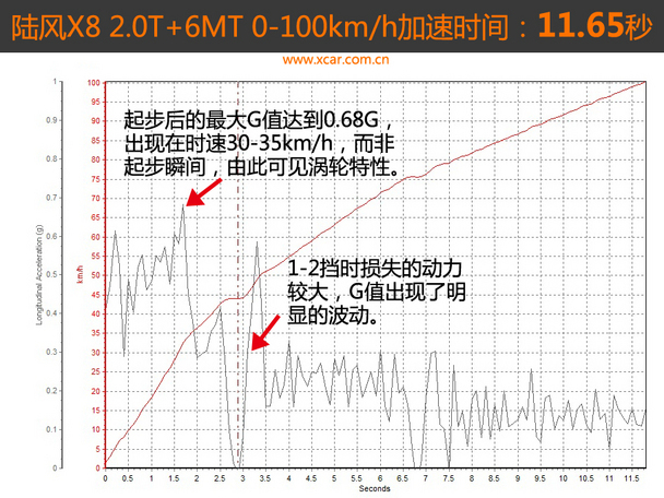 陆风汽车2015款陆风X8