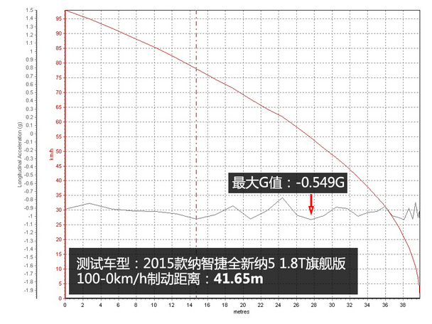 纳智捷2015款纳5