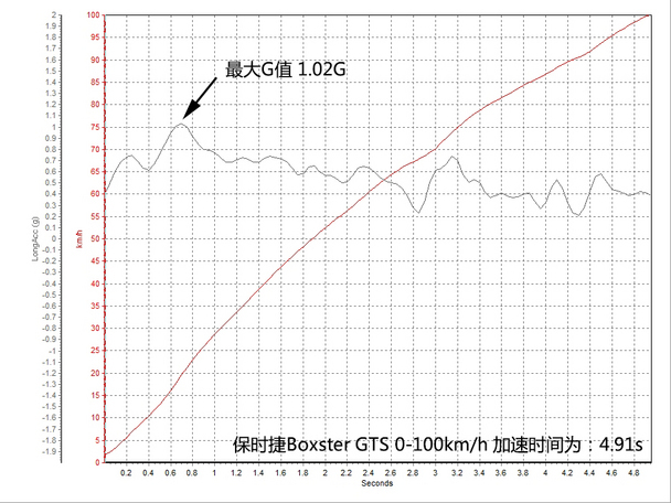 保时捷2014款Boxster