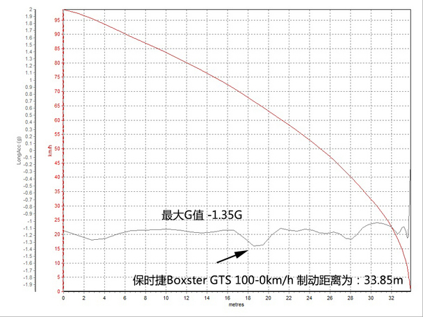 保时捷2014款Boxster