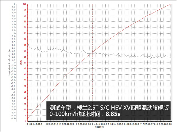东风日产2015款楼兰
