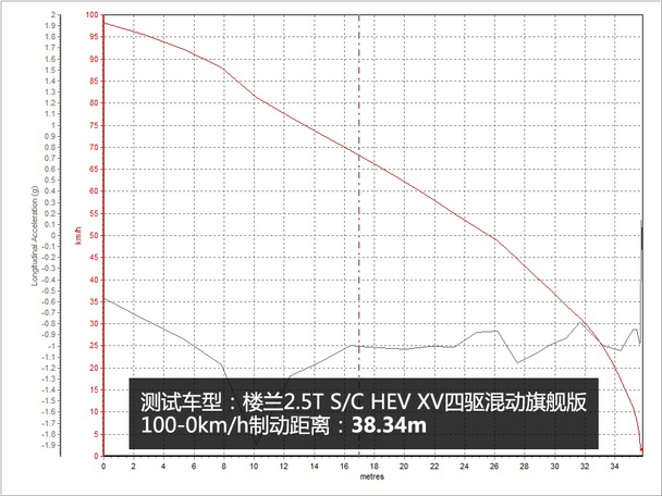东风日产2015款楼兰