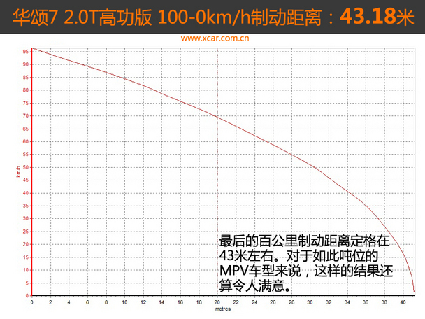 华晨华颂2015款华颂7