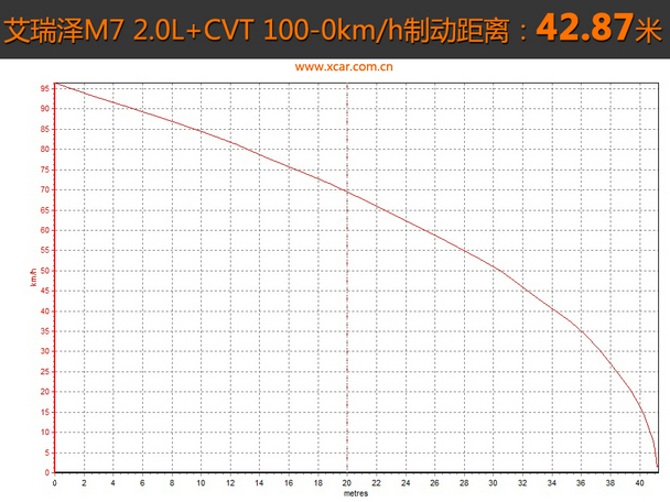 奇瑞汽车2015款艾瑞泽M7