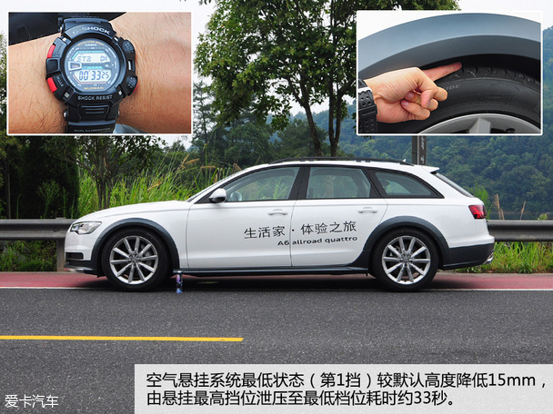 奥迪(进口)2015款奥迪A6 allroad