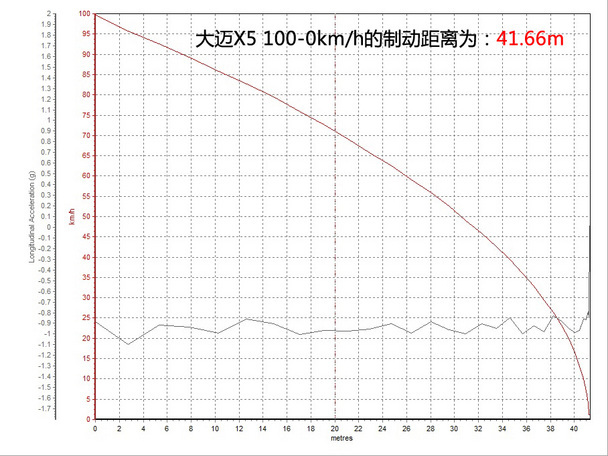 众泰汽车2015款大迈X5